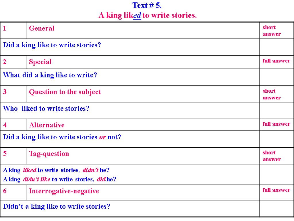 Text # 5. A king liked to write stories.